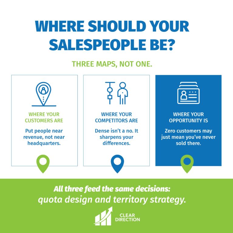 A client hiring high-end salespeople in a small town found its customers in three metros hundreds of miles away. The hard part wasn't the map. It was the mindset.